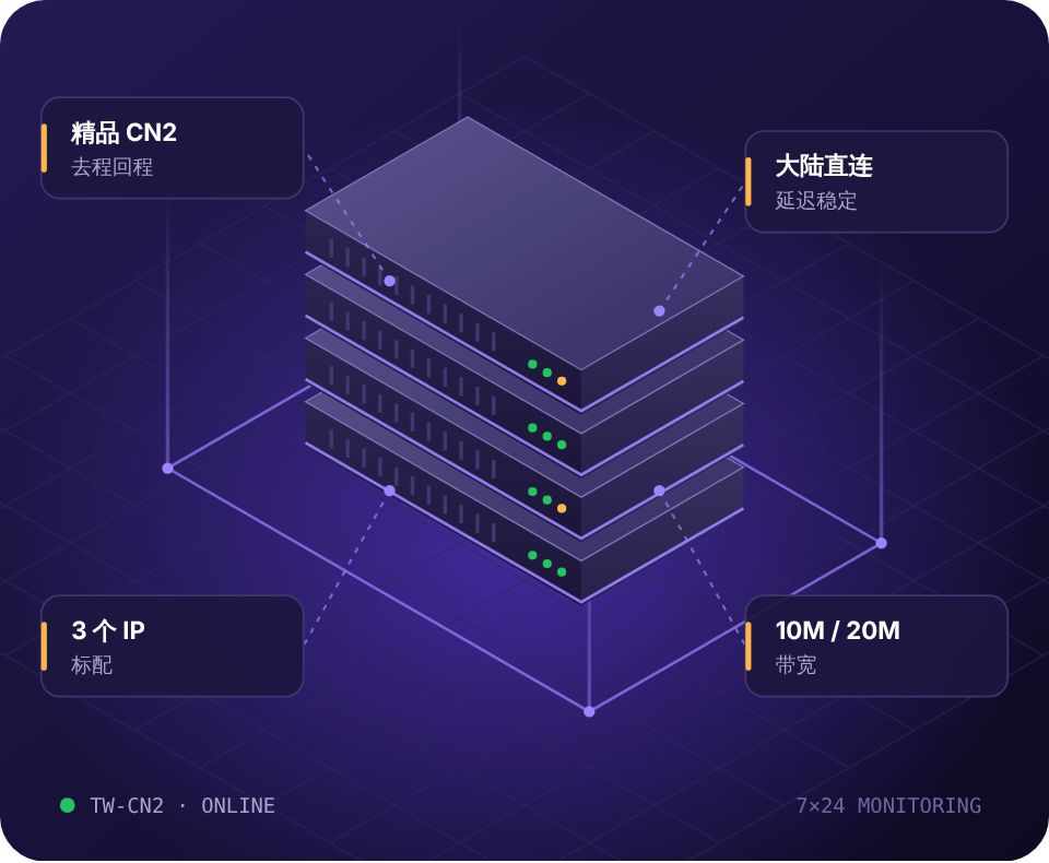 台湾精品CN2服务器示意