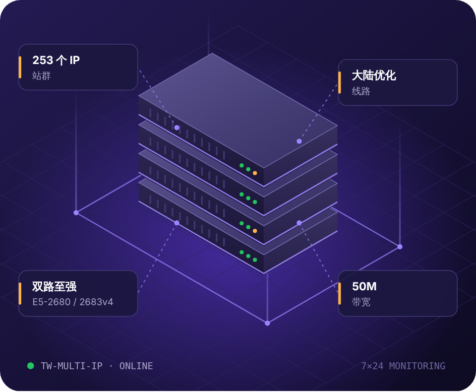 台湾站群服务器示意